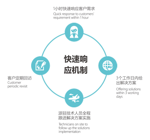 星空娱乐·(中国集团)官方网站